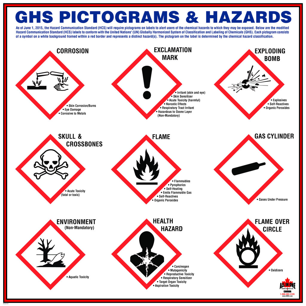 Ghs Hazard Pictograms Safety Poster Shop Lab Safety Poster Food The ...